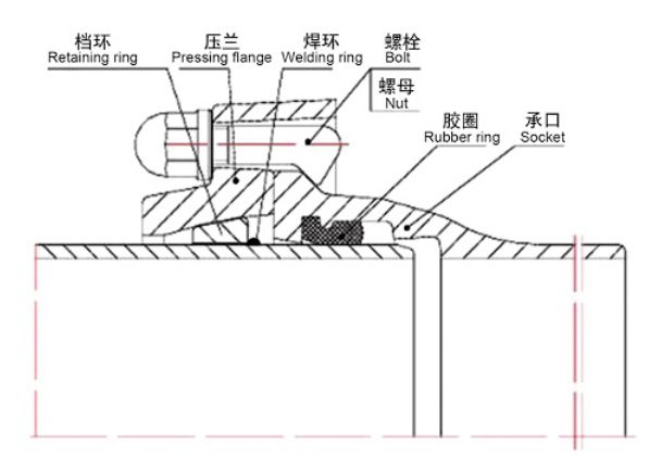 tf自锚管推岀的必要性 necessity oftf self-anchoring pipe pro